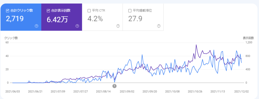 Google Search Console 画面